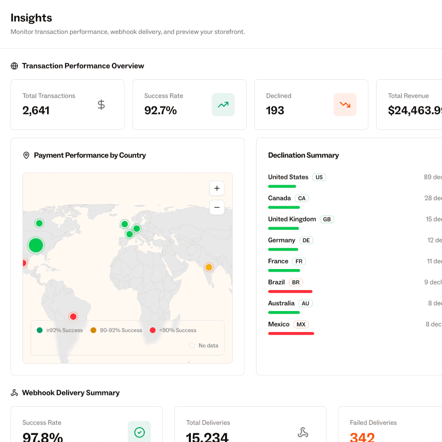 Console analytics dashboard