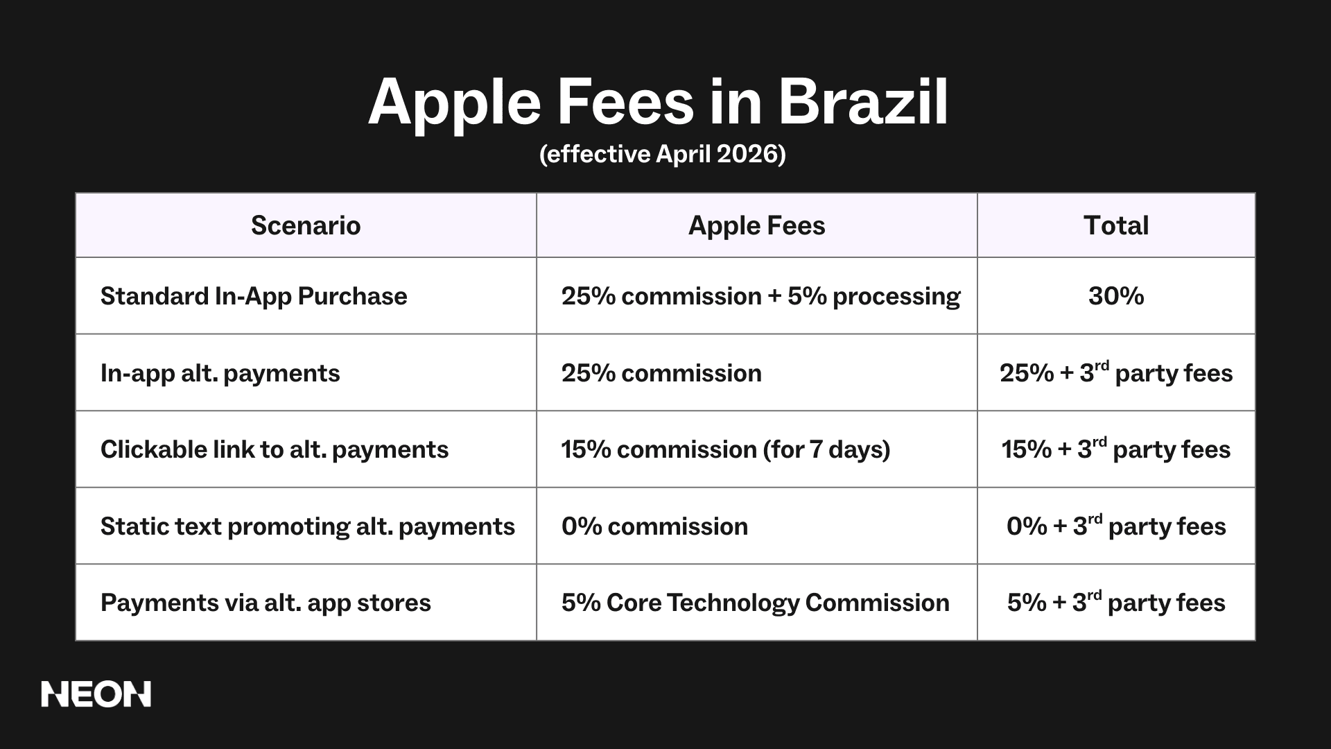 Image for Apple's Brazil antitrust settlement: what's going to change for mobile game developers