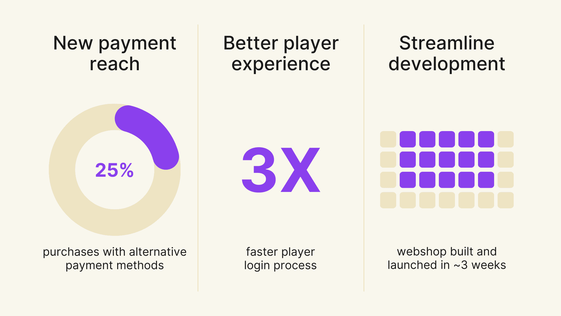 Image for Best Practices from Yodo1's Transformers: Earth Wars Webshop