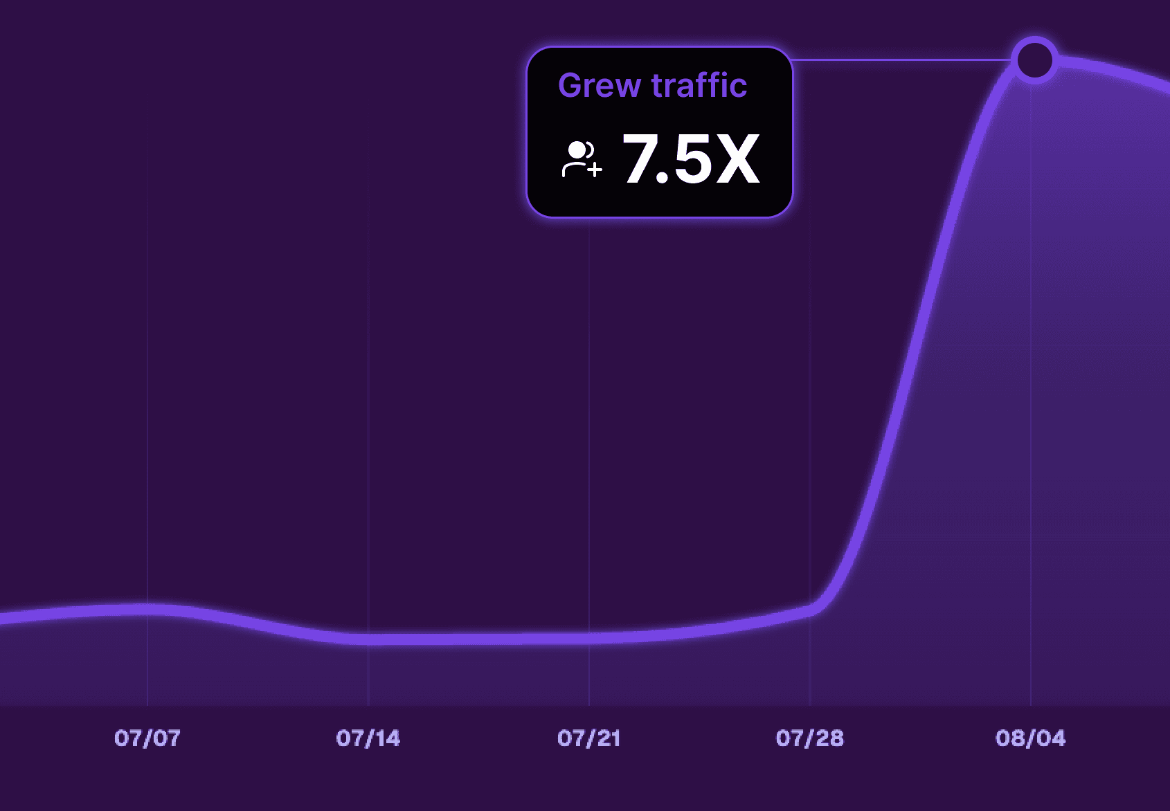 Image for Daily Web Streaks increased DTC revenue 2.5X for PerBlue’s Legendary
