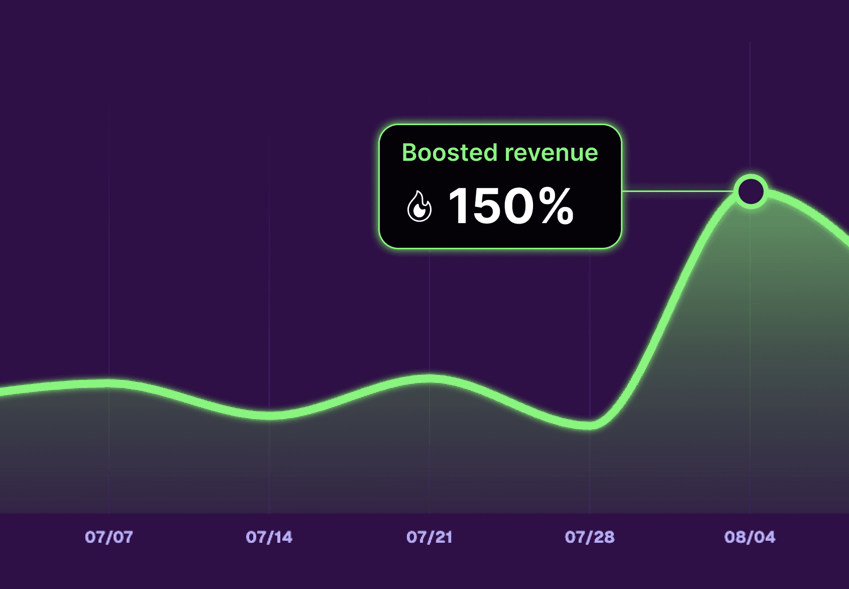 Image for Daily Web Streaks increased DTC revenue 2.5X for PerBlue’s Legendary