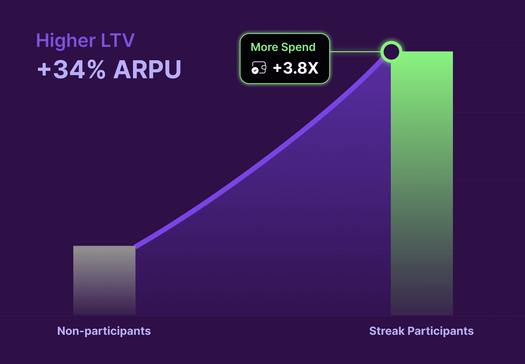 Image for Daily Web Streaks increased DTC revenue 2.5X for PerBlue’s Legendary
