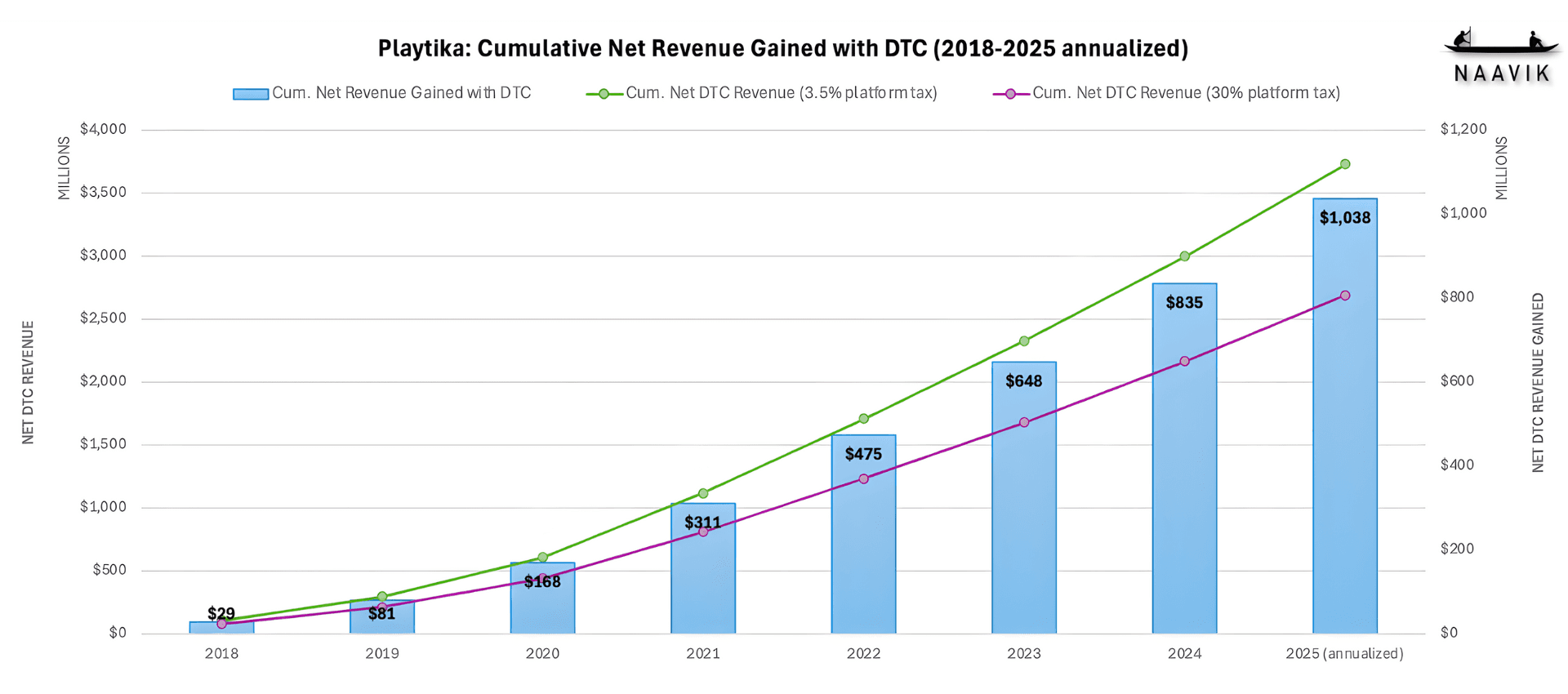 Image for Highlights: The New Reality of Mobile DTC Payments