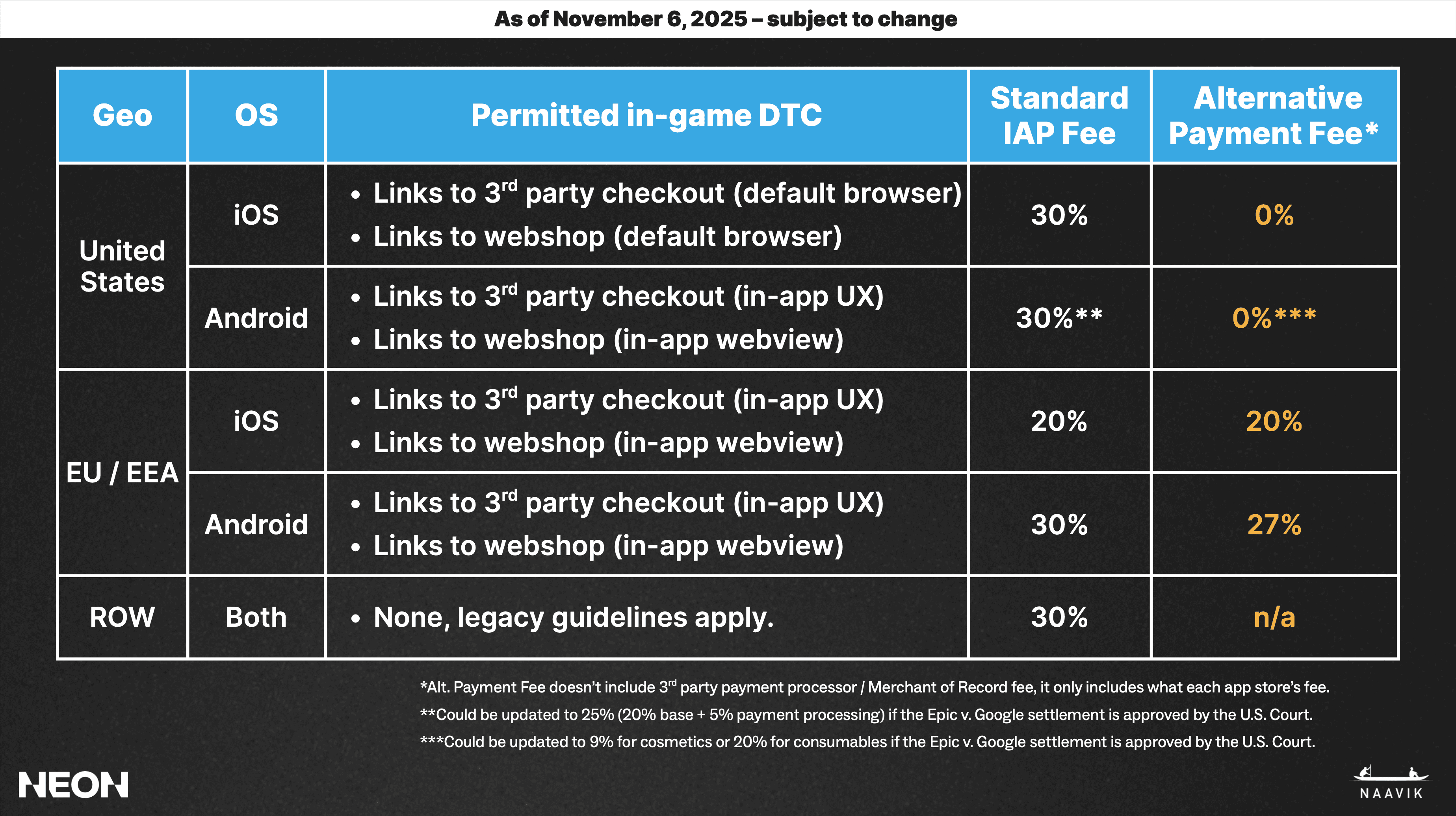 Image for Highlights: The New Reality of Mobile DTC Payments