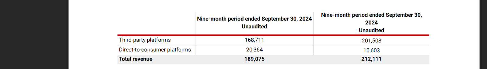 Image for How the Top Mobile Games Run Their Webshops