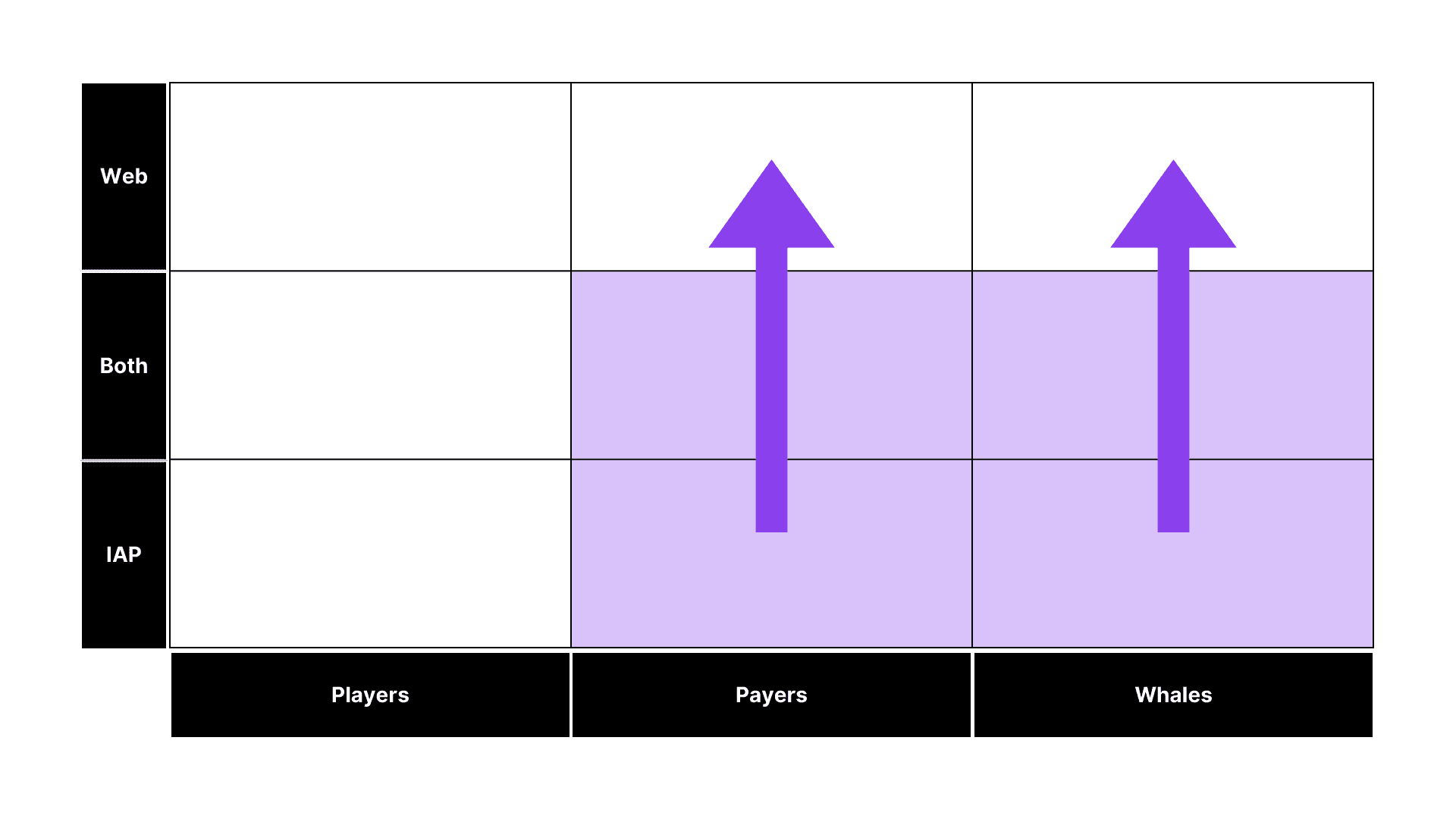 Image for Introducing Neon Loyalty: A streamlined solution for driving webshop revenue