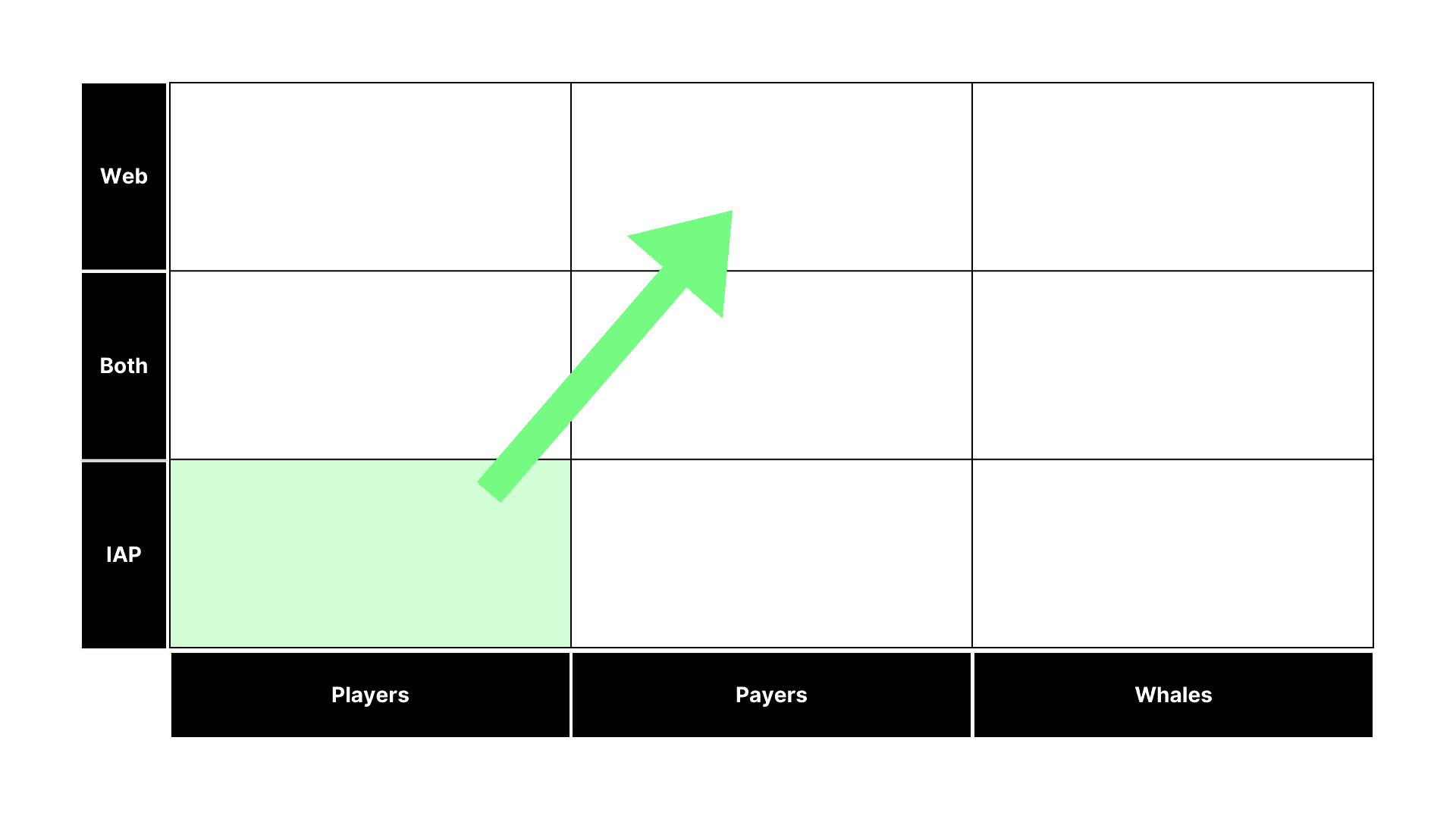 Image for Introducing Neon Loyalty: A streamlined solution for driving webshop revenue
