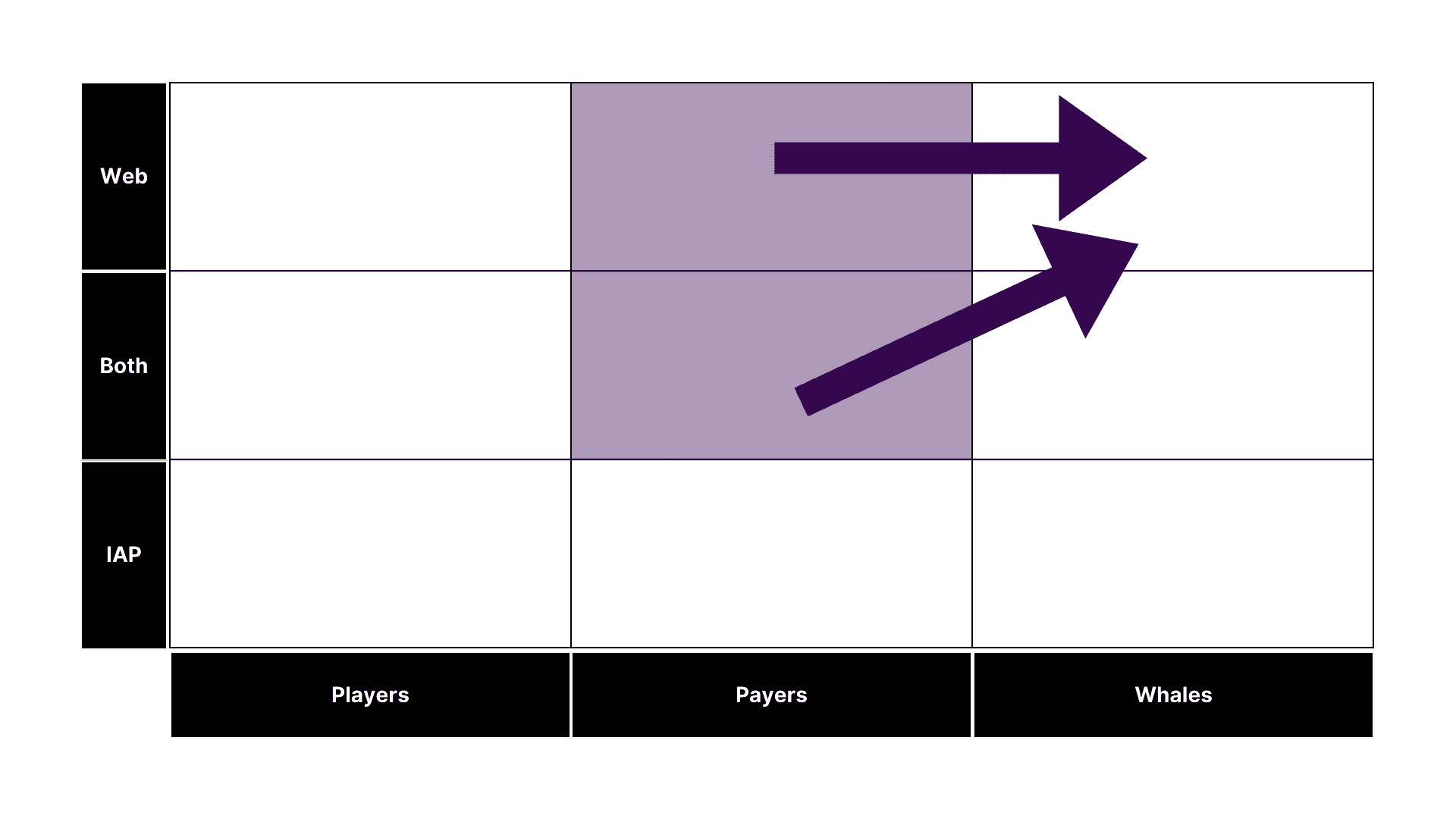 Image for Introducing Neon Loyalty: A streamlined solution for driving webshop revenue