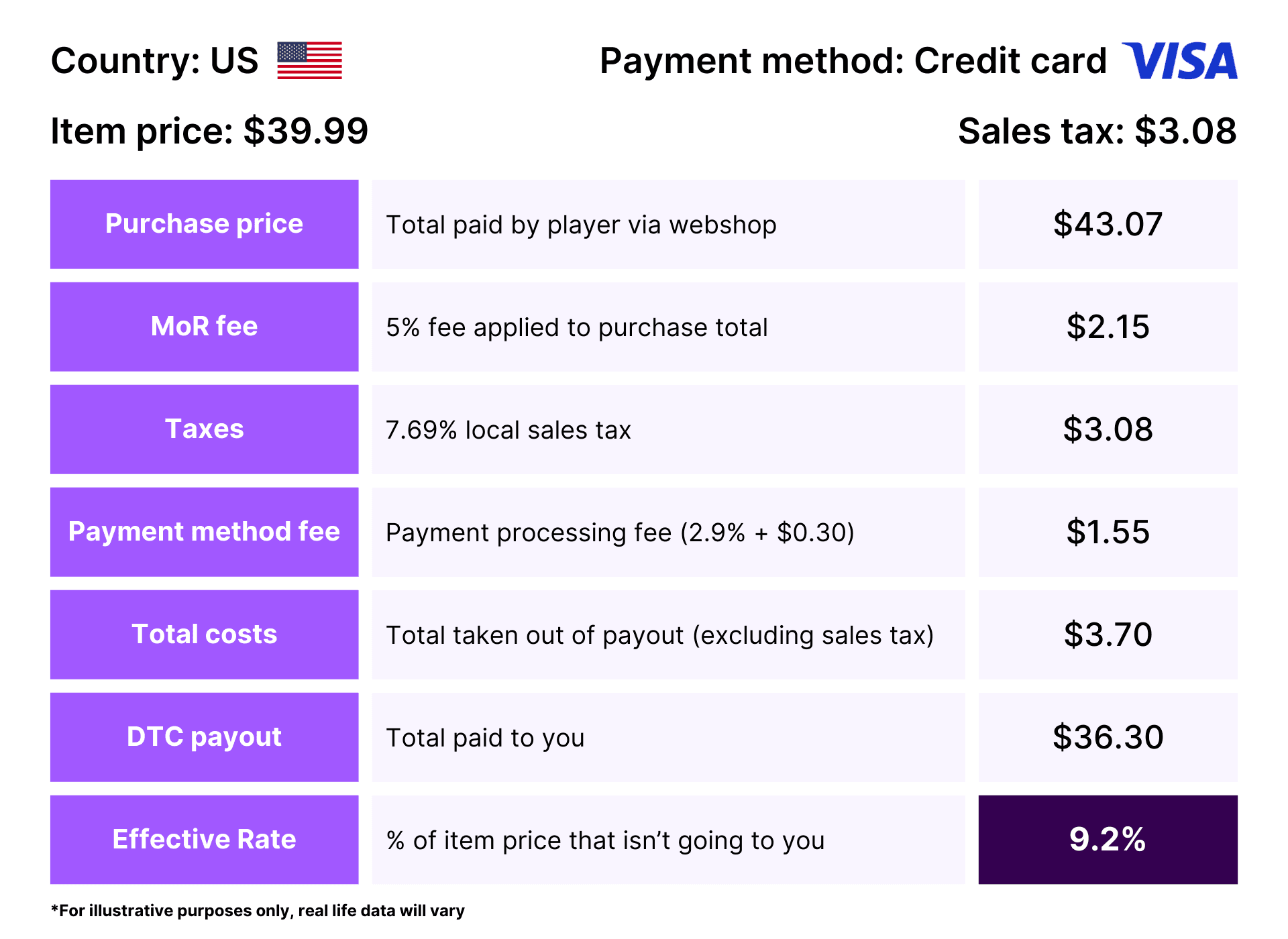 Image for Is your DTC Merchant of Record costing more than you think?