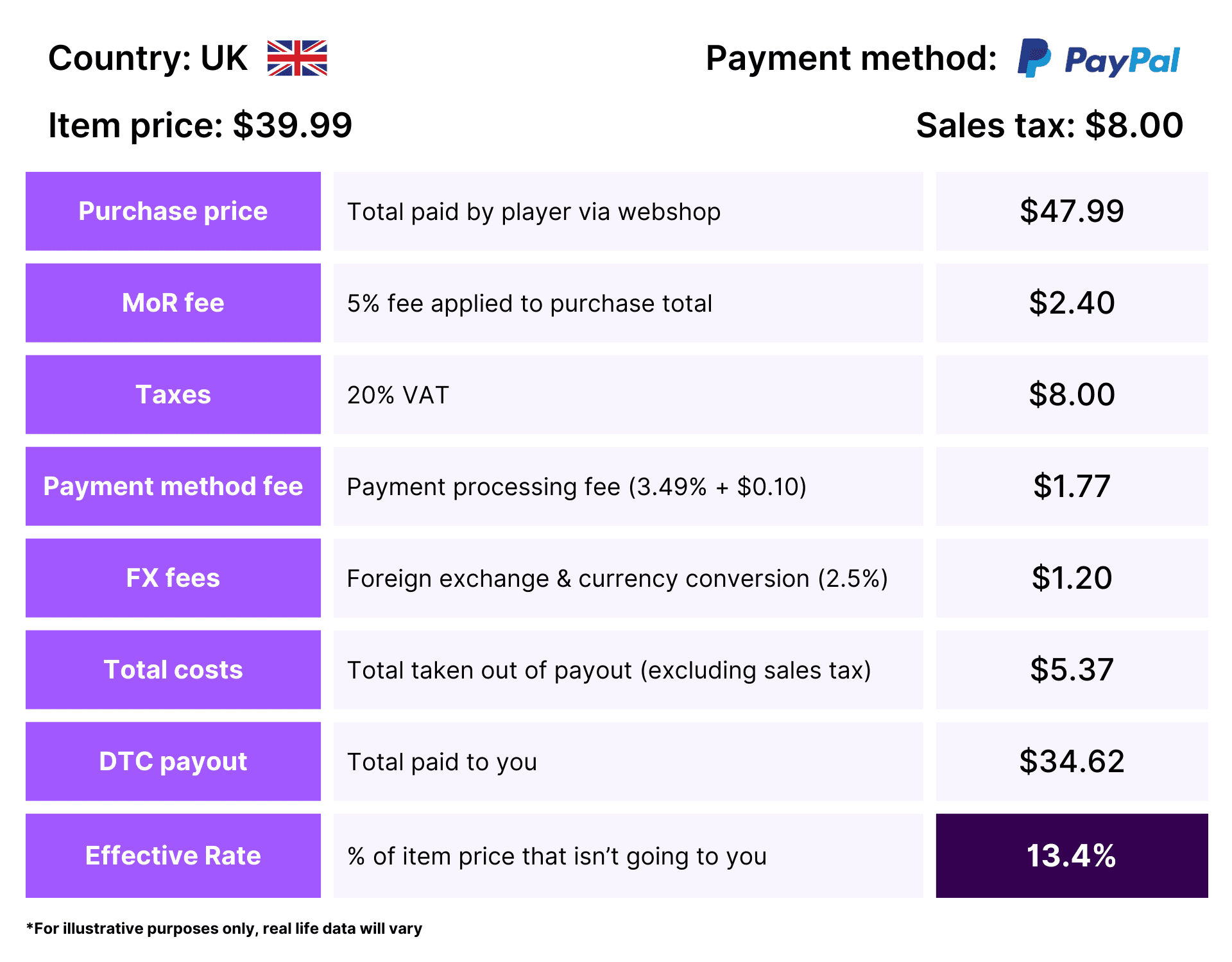 Image for Is your DTC Merchant of Record costing more than you think?