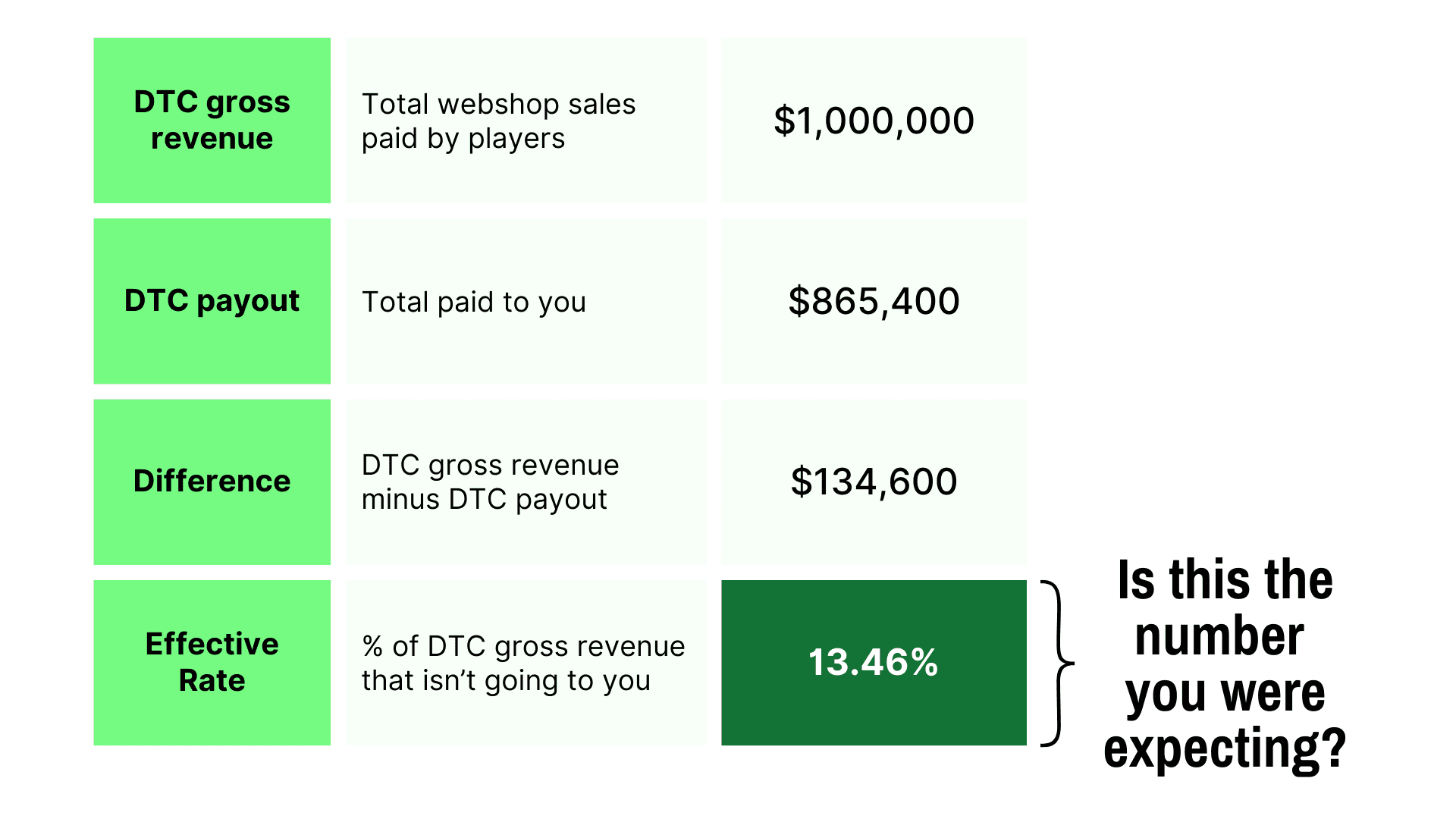 Image for Is your DTC Merchant of Record costing more than you think?