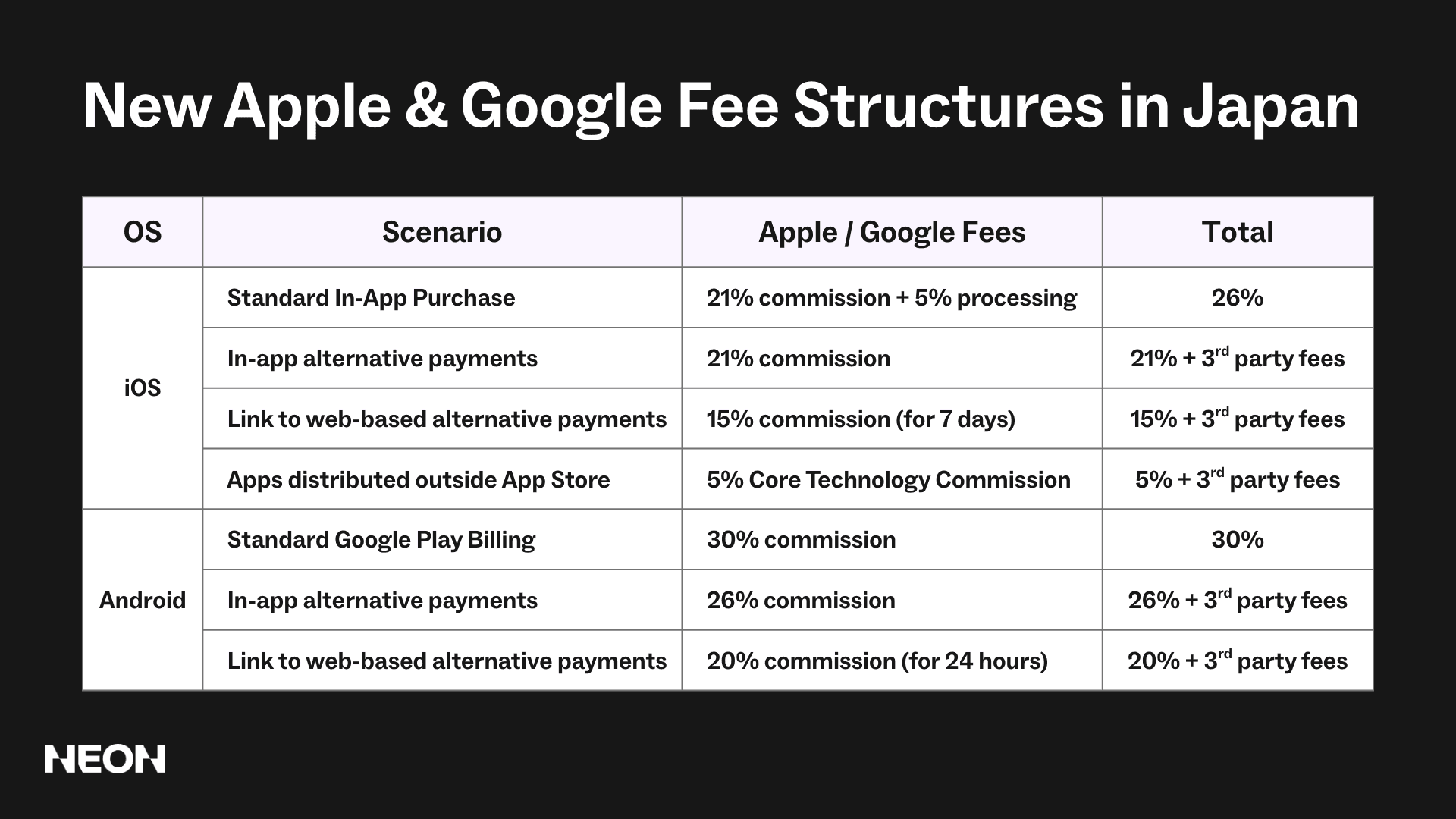 Image for Japan’s Mobile Software Competition Act: what changed for mobile game developers