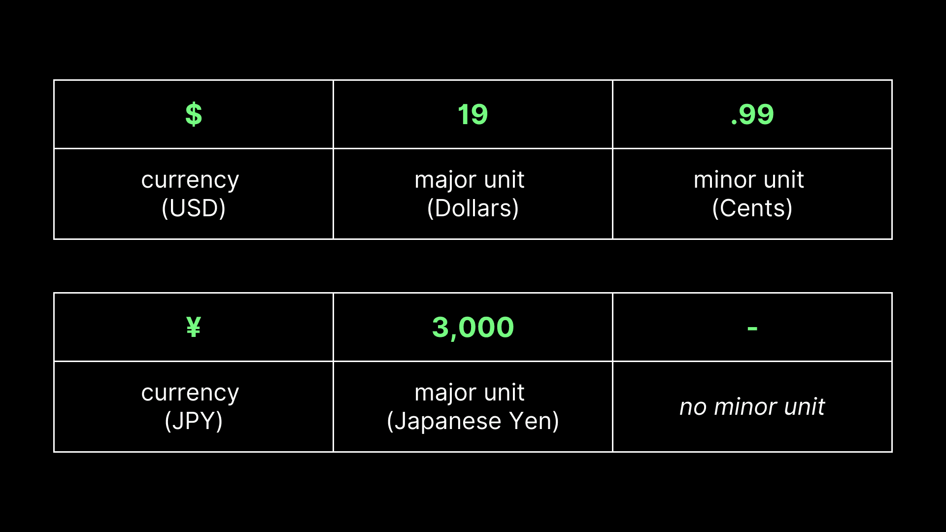 Image for Representing money at scale is hard (part 1 of 2)