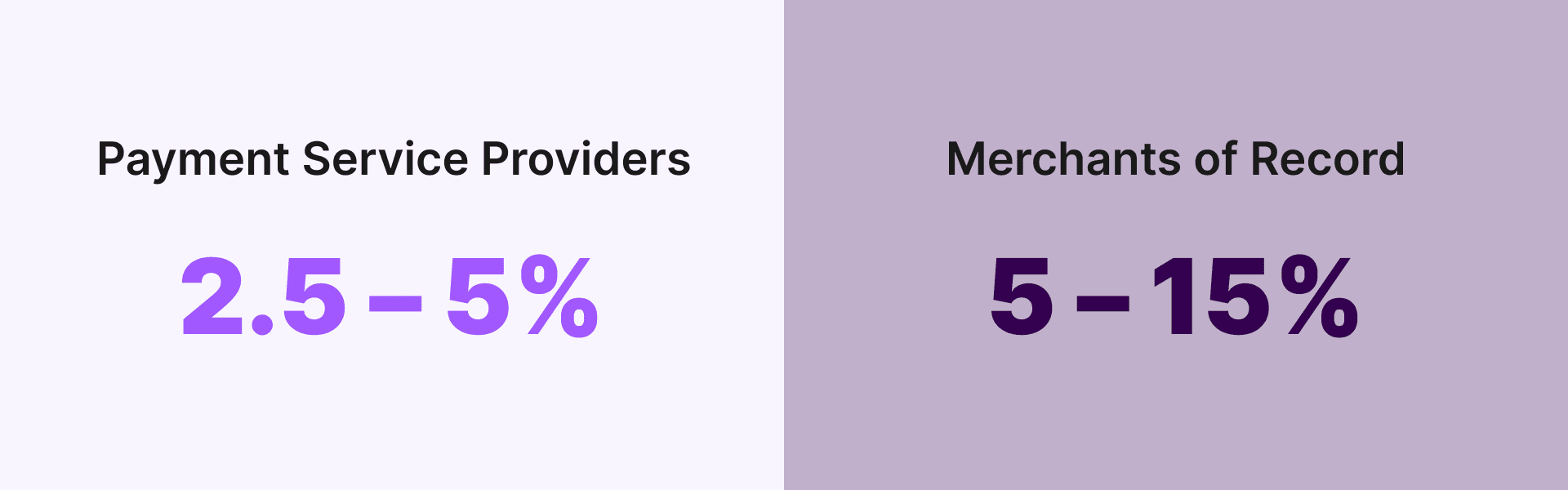 Image for The difference between PSP and MoR: a guide for game developers and publishers