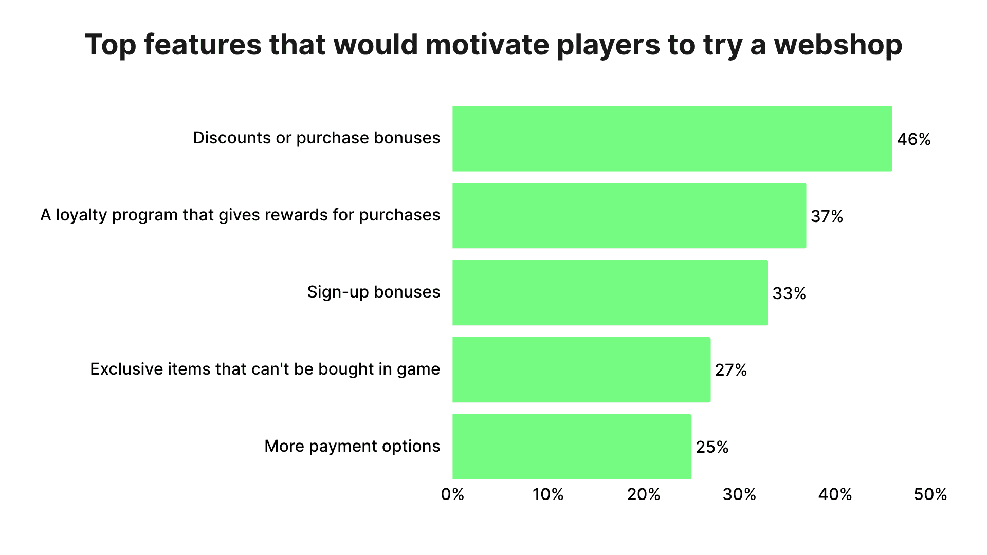 Image for What mobile gamers told us about webshops and loyalty and what you should do about it