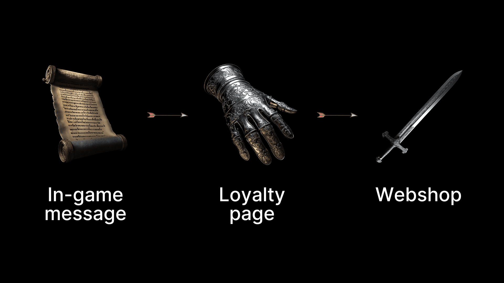 Image for Why a loyalty program is the ultimate webshop growth hack